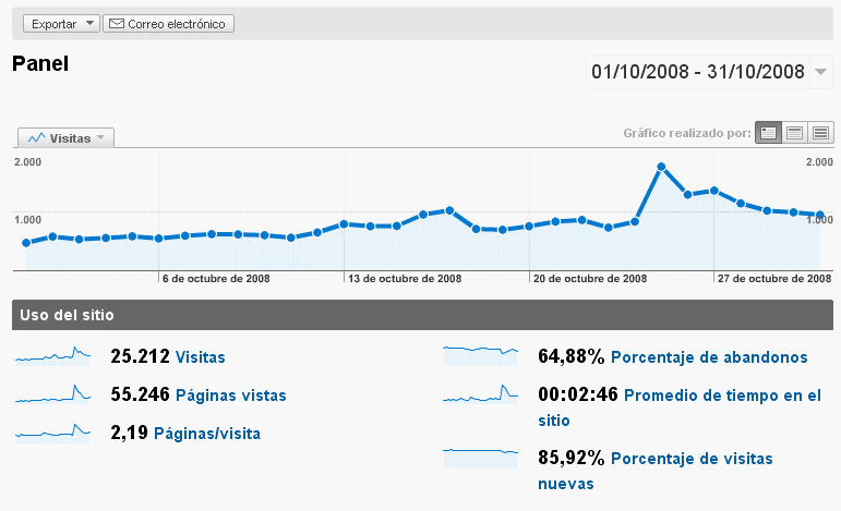 [analytics+octumbre.gif]