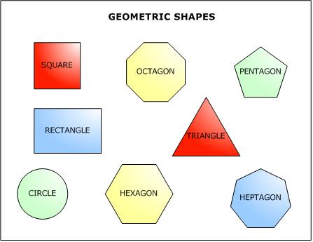 These shapes are simple
