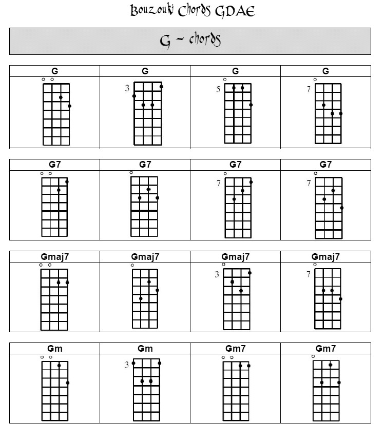 Gdae Chord Chart