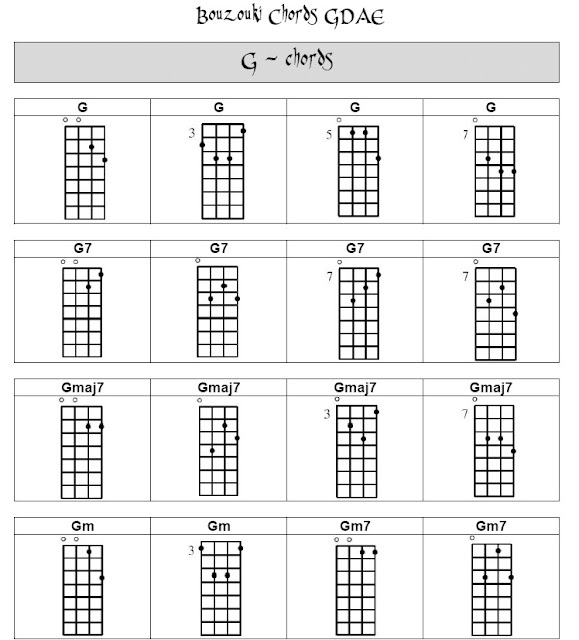 Bouzouki GDAE CHORDS GDAE