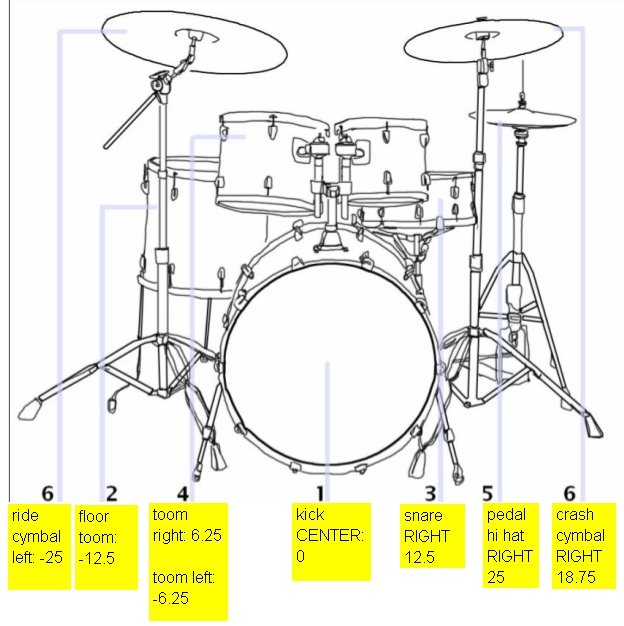 "Paneando" y mezclando la Batería Guitarrista