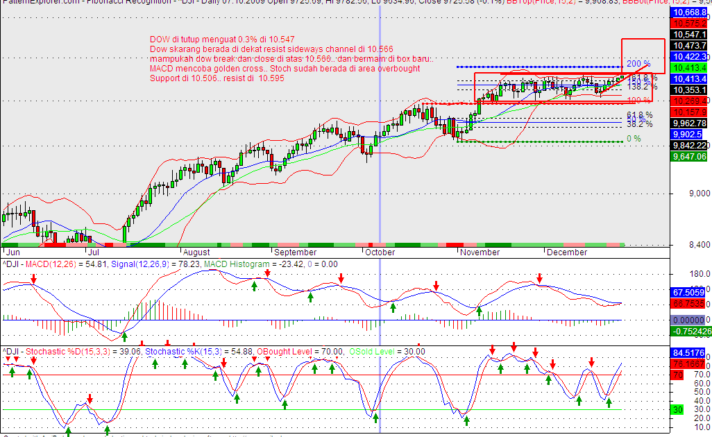 Emas forexpros