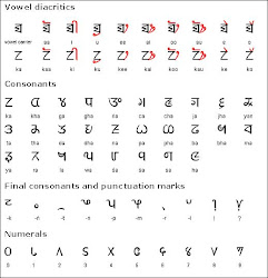 LIMBU "YAKTHUMBA" ALPHABET