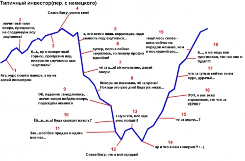 Форекс форумы