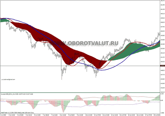 Форекс онлайн часы