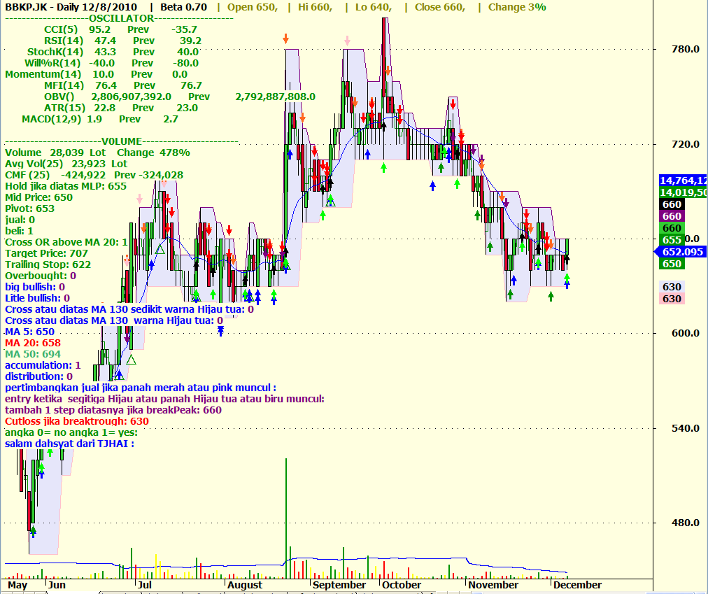 Aga system trading
