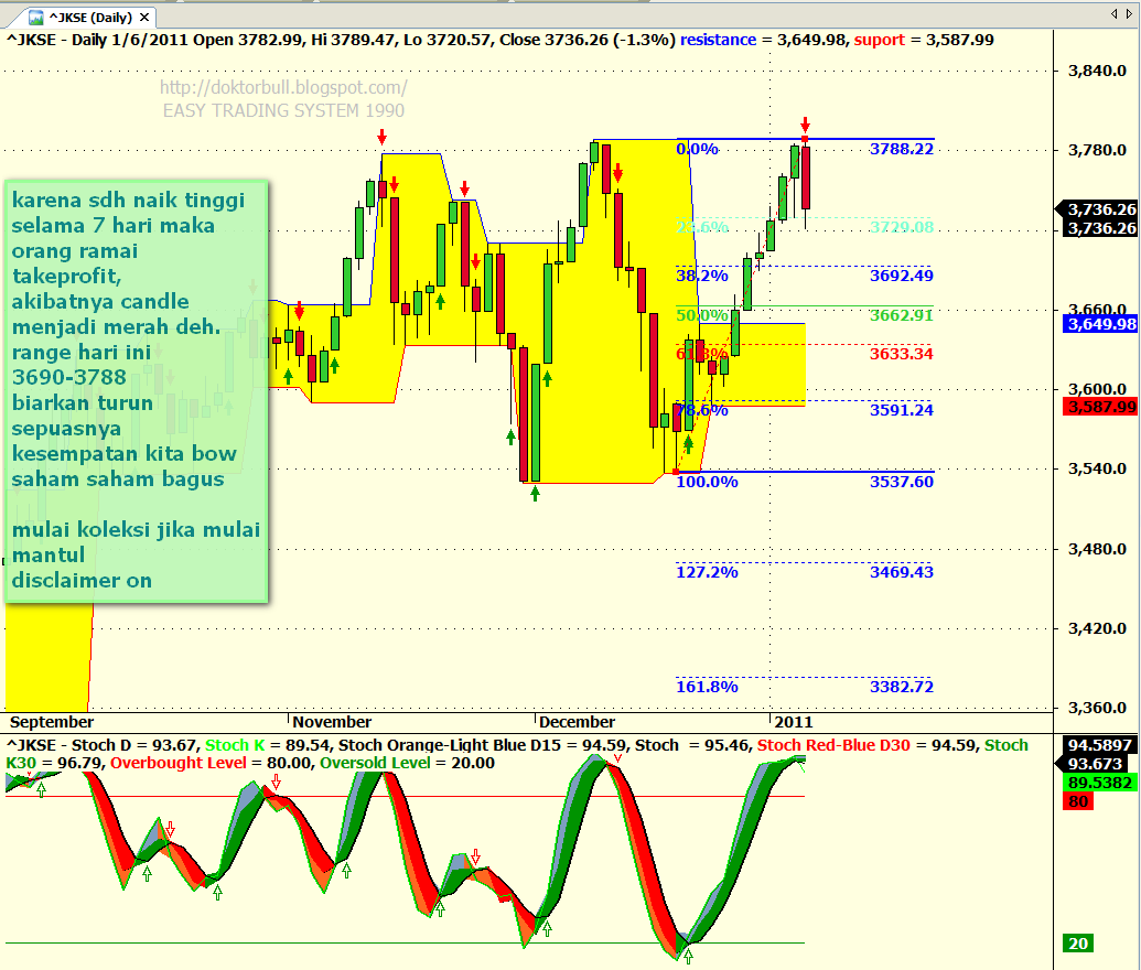 Crest trading system