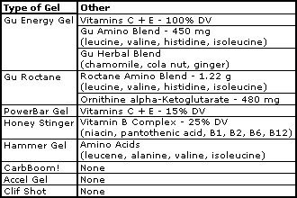 incontrol medical gel ingredients incontrol medical gel ingredients