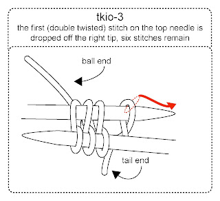 step 3 TKIO