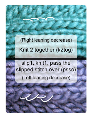 What do the initials SSK stand for in knitting?