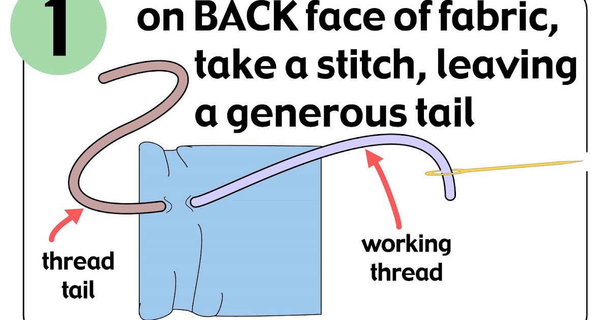 TECHknitting Hand sewing for hand knitters Starting off