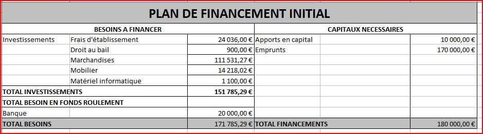 At Homme Plan de financement Initial