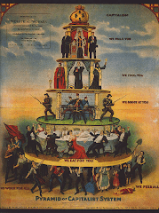 Capitalism Pyramid