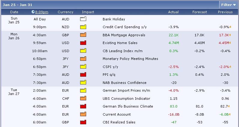 Broker forex kalender ekonomi