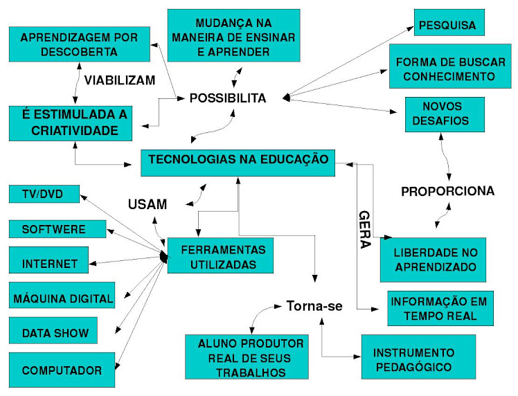 Mapa conceitual2_luceliazapf