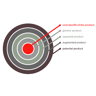 the essence of the marketing concept The marketing mix - the product concept 365 careers loading the essence of marketing promotion creating a marketing campaign. the essence of the marketing concept The marketing mix - the product concept 365 careers loading the essence of marketing promotion creating a marketing campaign.