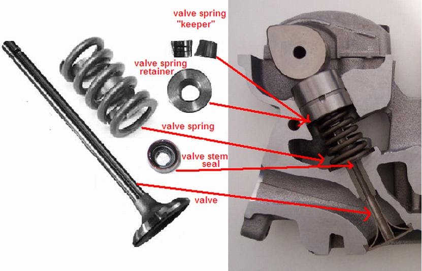 Paul's '86 VW Vanagon Syncro Removing valves from cylinder heads