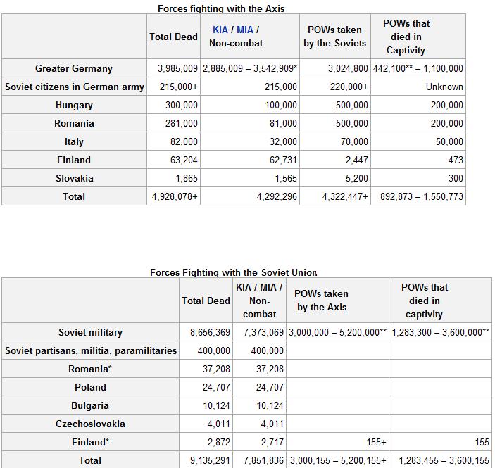 World+war+2+weapons+wiki