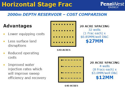 Multi Stage Fracturing