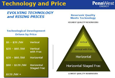 Multi Stage Fracturing