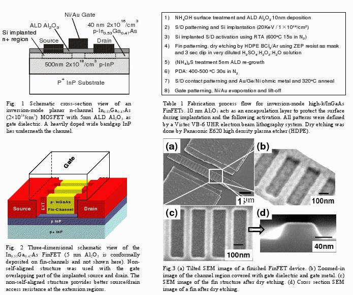 finFETs Could be Smaller and at least Five Times Faster than silicon