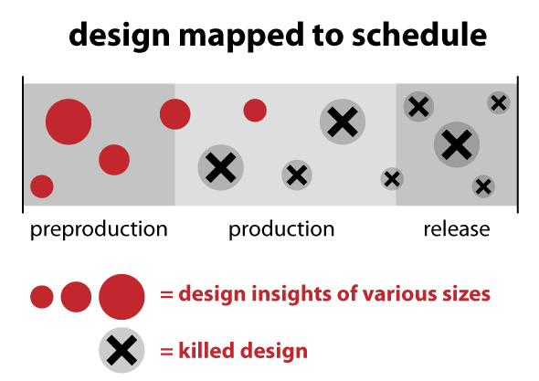 The joyful life of the lapsed game developer – LOSTGARDEN