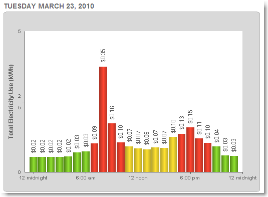 Don T Waste Your Energy 2010