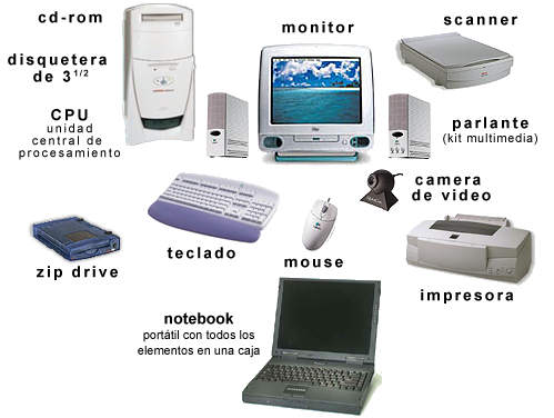 Computador Elementos De Un Computador