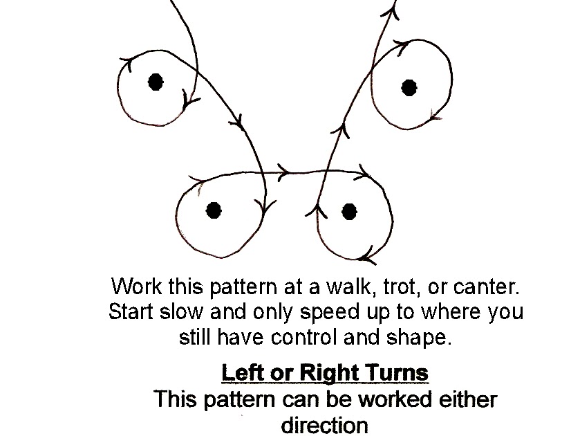 Rodeo Moms Club Funnel Pattern for Your Barrel Horse