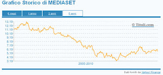 silvio berlusconi et les prostituées