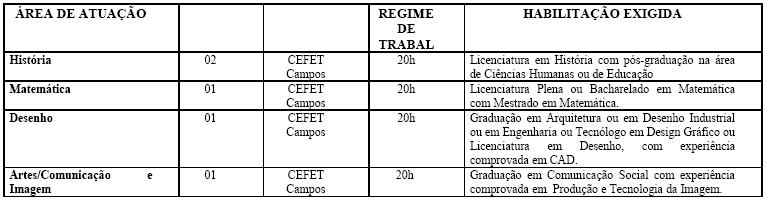 [Concurso+professor+substituto+Cefet-2.JPG]