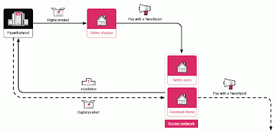 10 бизнес-моделей, которые потрясли 2010 год 6 06paywitha
