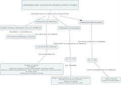 Mapa conceptual "ordenanzas"