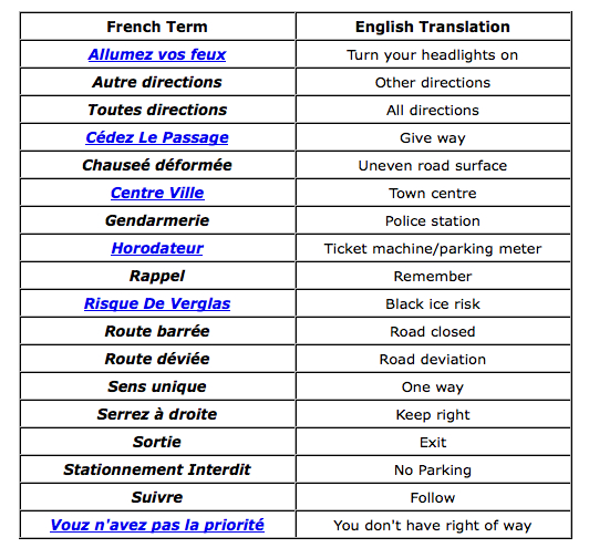Understanding road signs in France Pedal Dancer®