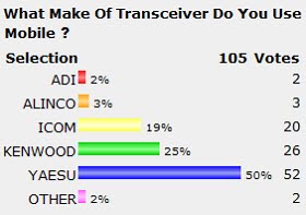 Mini Poll Results