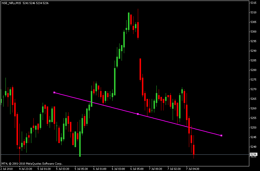 Forex market closing time in india
