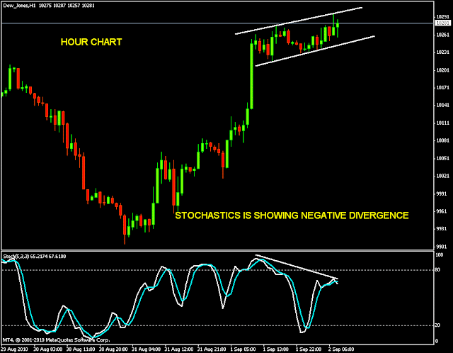 Forex dow jones futures
