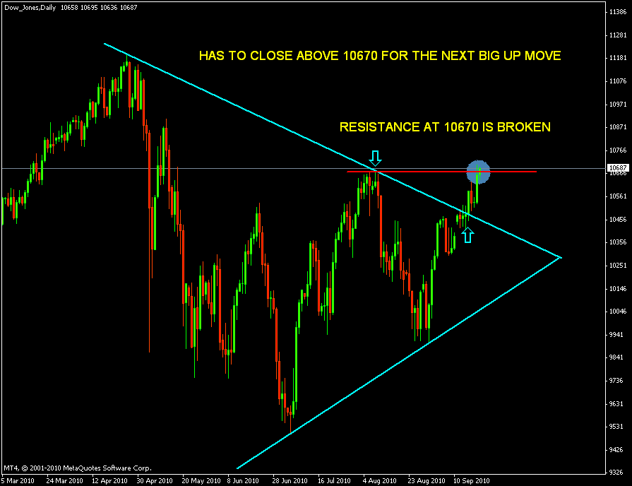 Forex dow jones futures