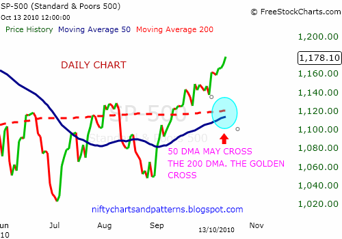 Us forex market closing time