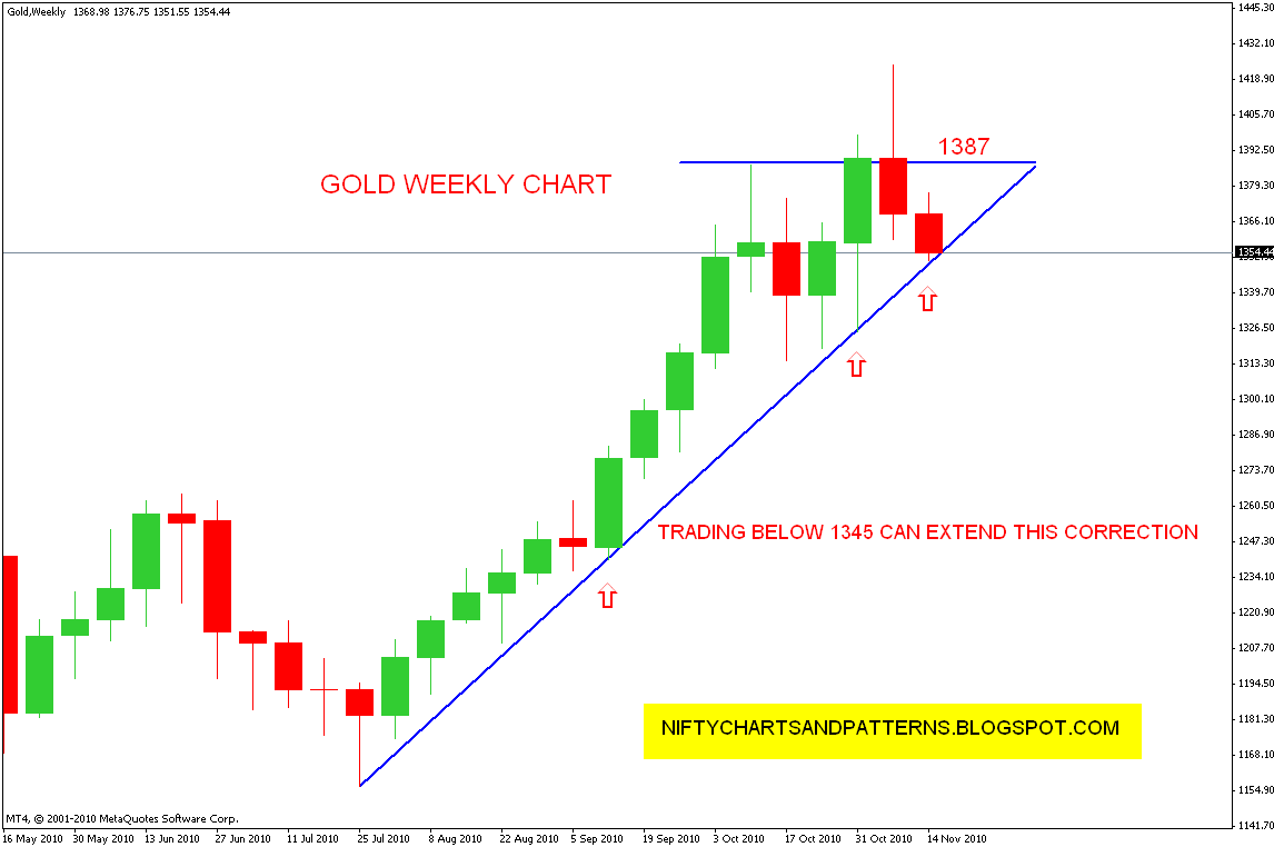 weekly analysis of the market Stay abreast of all the latest news in financial markets via blackrock's weekly market commentary, authored by our investment strategist, richard turnill. weekly analysis of the market Stay abreast of all the latest news in financial markets via blackrock's weekly market commentary, authored by our investment strategist, richard turnill.