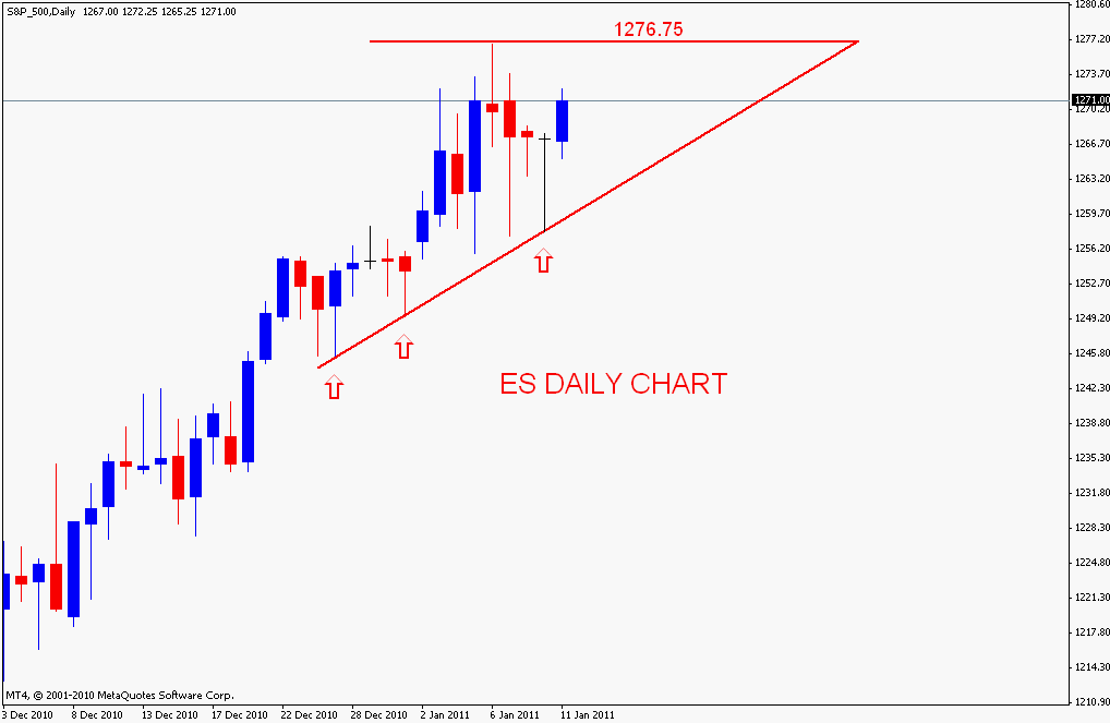 Forex dcw
