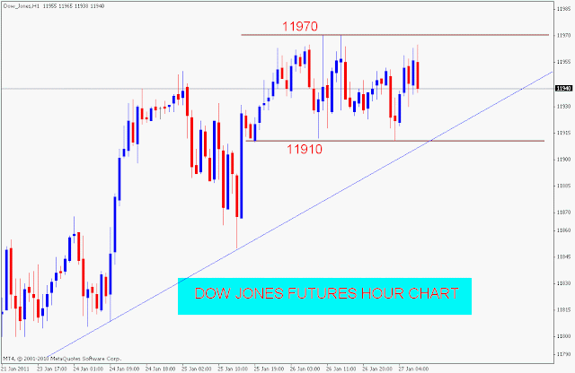 Forex dow jones futures