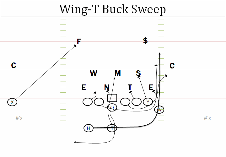[Image: wing-t%2Bbuck%2Bsweep.gif]