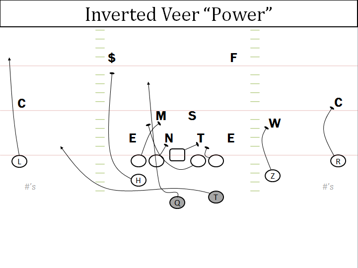 Offensive Break Down Auburn Run Game The Inverted Veer Football