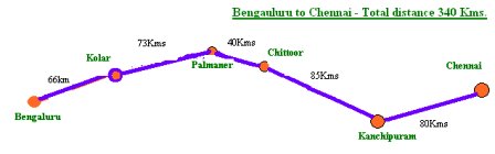 [bengaluru+to+chennai+road.bmp]