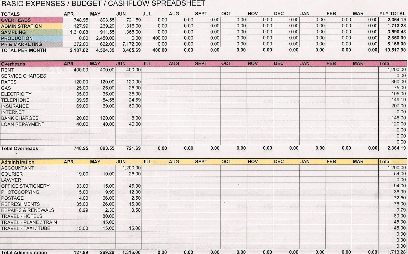 sponsorship tracking spreadsheet