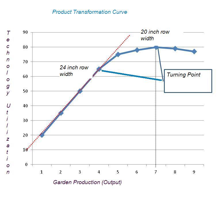 [ResourceUtilizationRate01.JPG]