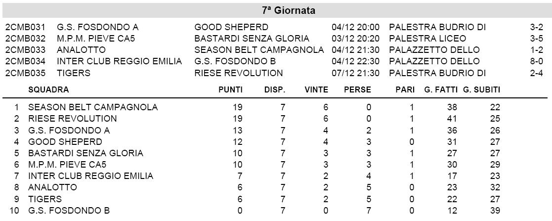 [risultati_7_giornata.jpg]