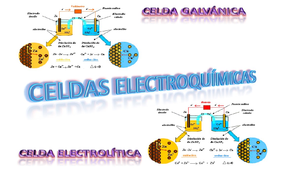 celdas electroquimicas
