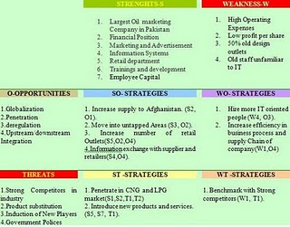 tows swot matrix analysis threats opportunities environmental weakness strategies form strengths most shown below figure